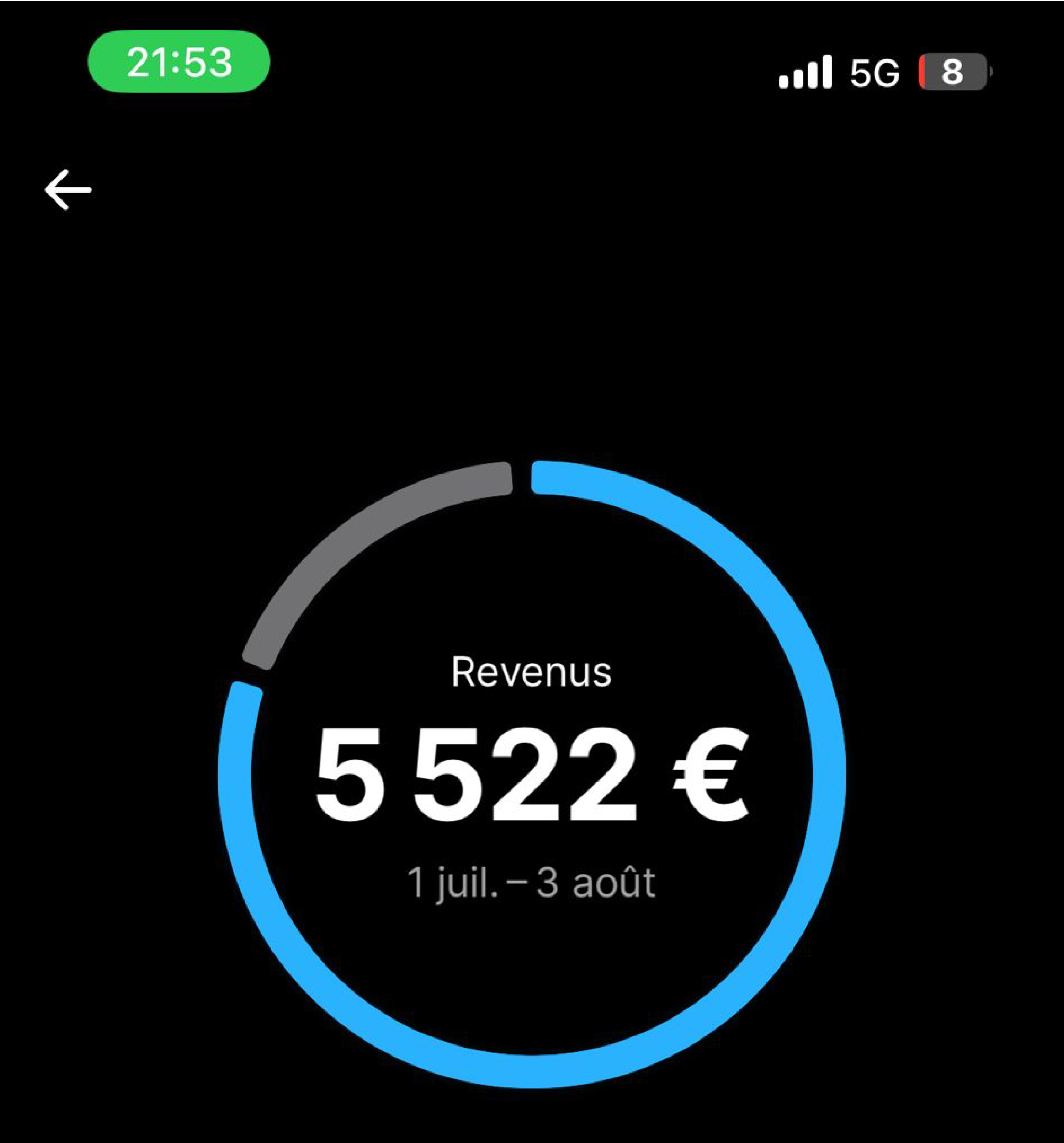 Dernière alerte